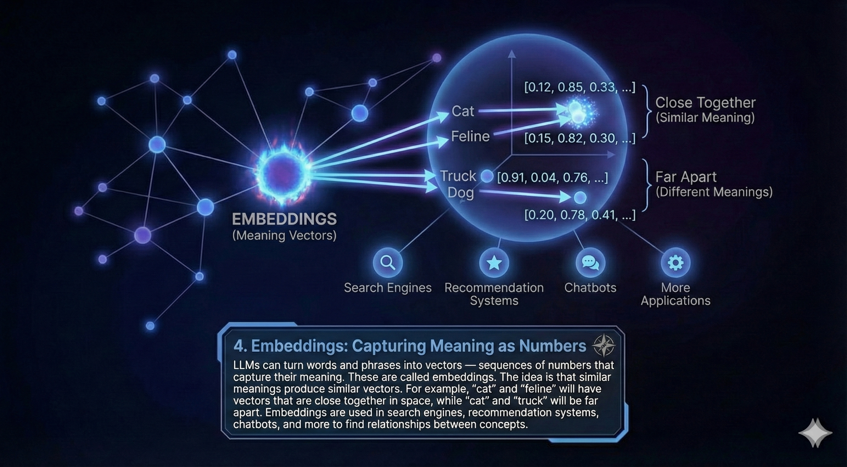 Embeddings diagram