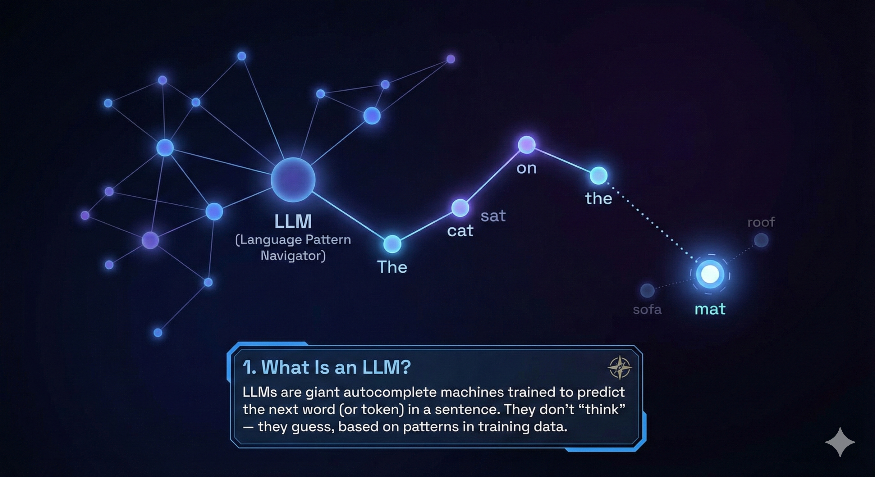 Diagram of LLM flow
