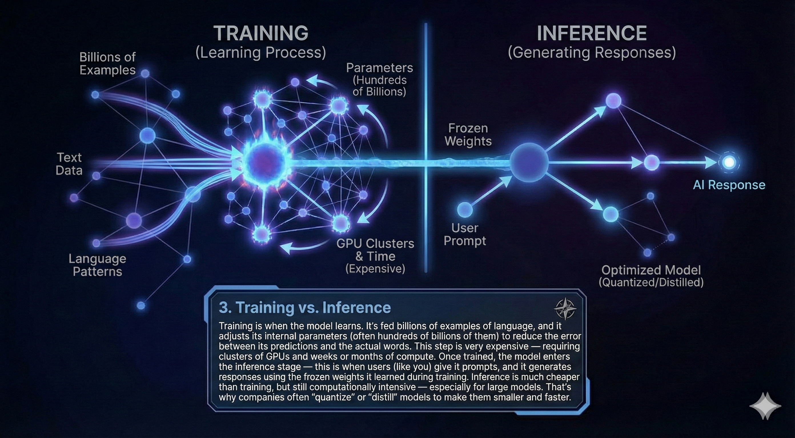 Training vs Inference diagram